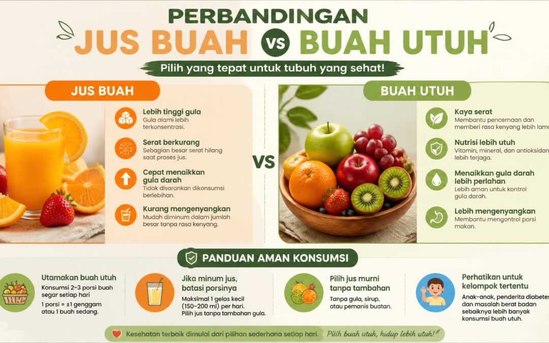 Perbandingan Jus Buah vs Buah Utuh serta Panduan Aman Konsumsi
